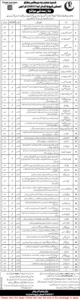 Shaheed Mohtarma Benazir Bhutto Institute Sukkar Jobs