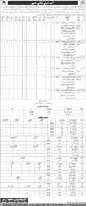 Latest Agriculture Engineering Jobs in Balochisatan August 2025